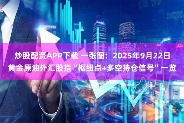 炒股配资APP下载 一张图：2025年9月22日黄金原油外汇股指“枢纽点+多空持仓信号”一览